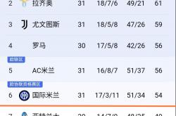 开云体育APP下载-国米绝杀对手，继续领跑意甲积分榜