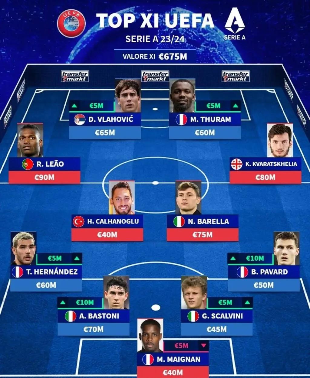 国米绝杀对手，继续领跑意甲积分榜