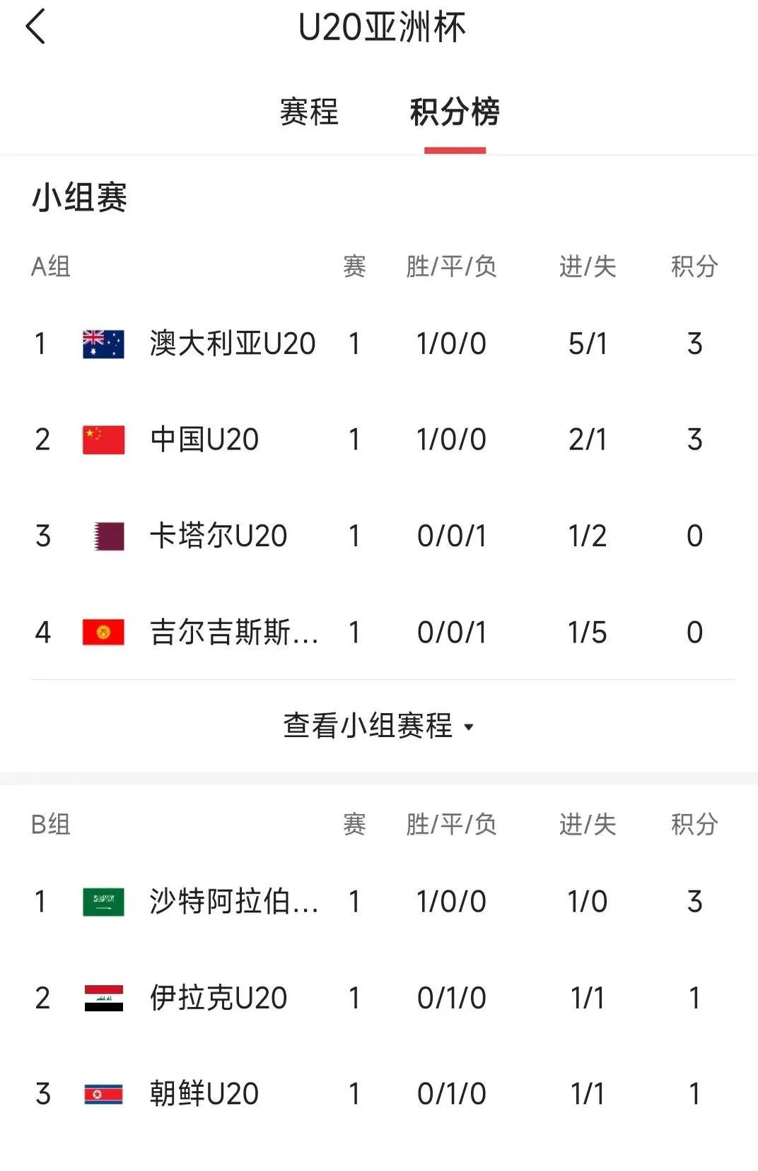 关于比利亚雷亚尔客胜,继续领跑积分榜的信息 关于比利亚雷亚尔客胜,继续领跑积分榜的信息