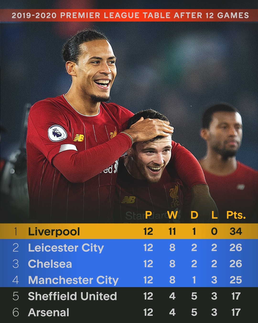 利物浦稳中求胜，再添一城